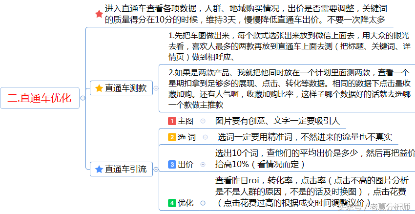 电商运营助理工作内容及每日工作安排运营指导