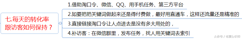 电商运营助理工作内容及每日工作安排运营指导