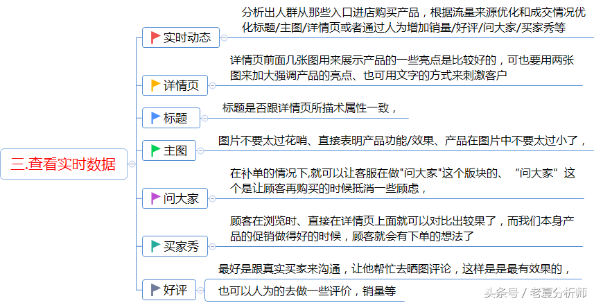 电商运营助理工作内容及每日工作安排运营指导