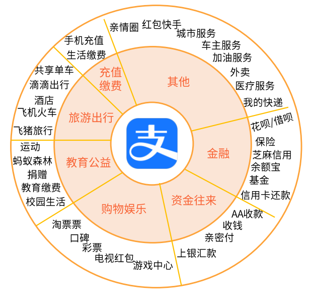 支付巨头蚂蚁集团，为何主动转移业务重心？