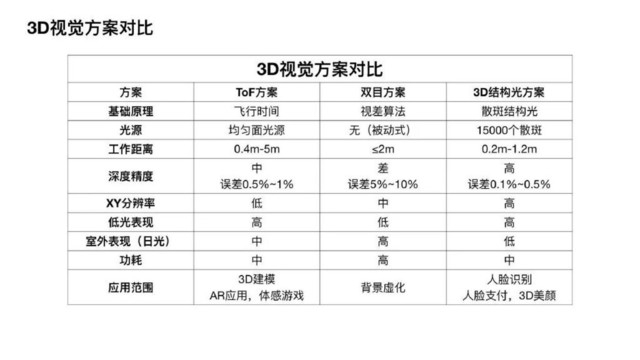 科普：热炒的iPhone 12所搭载的激光雷达是啥黑科技？