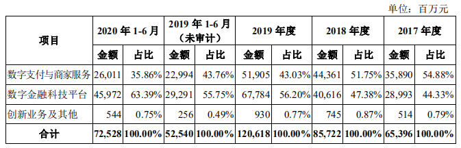 支付巨头蚂蚁集团，为何主动转移业务重心？