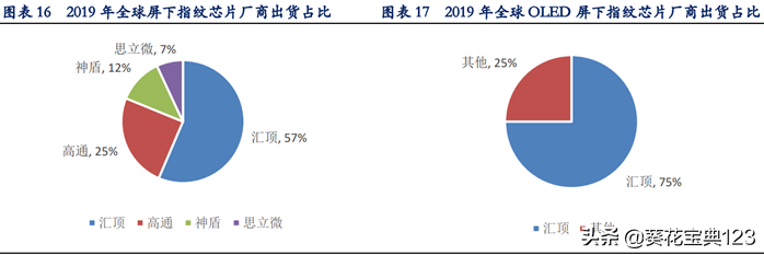 全球指纹识别龙头，你们的指纹解锁很可能就是这家中国公司做的