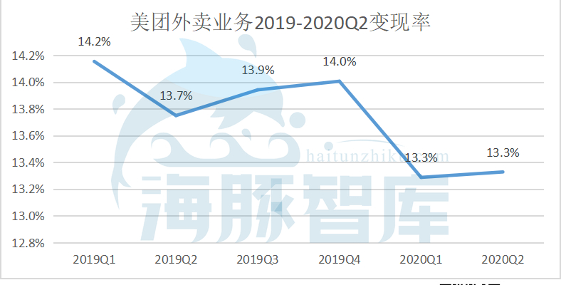 蚂蚁VS美团：外卖&支付两大商业入口下的存量之争