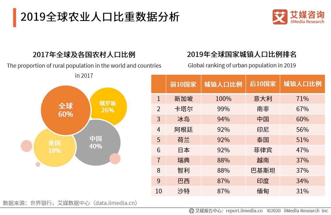 2020年中国劳动密集型产业产业布局和市场发展趋势报告