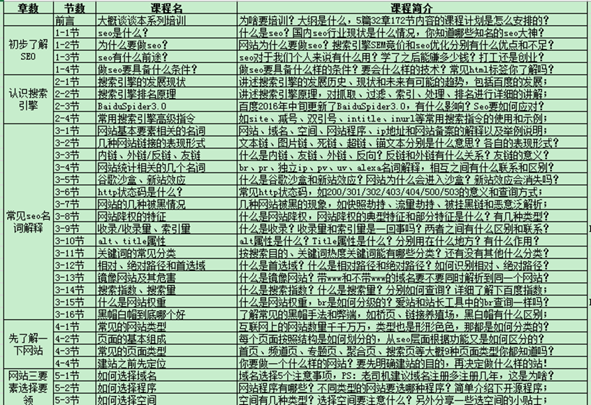 seo基础培训教材-初步了解SEO