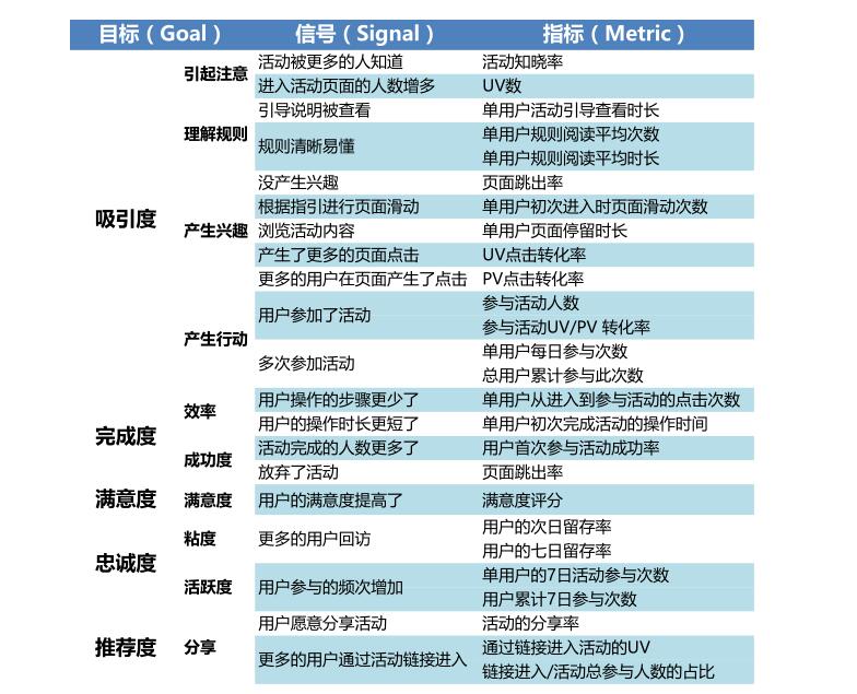 设计师面试时，常遇到的五个问题及其解决方法