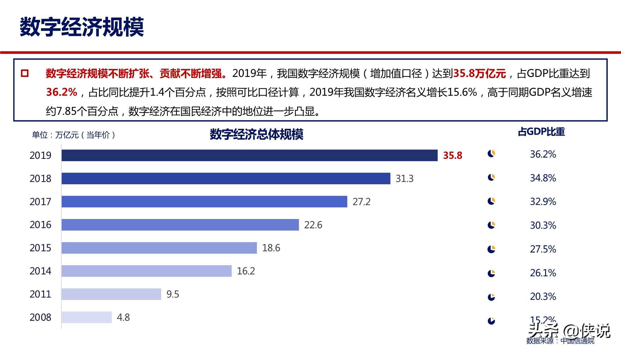 打造数字经济新优势：发展、路径和思考（中国信通院）