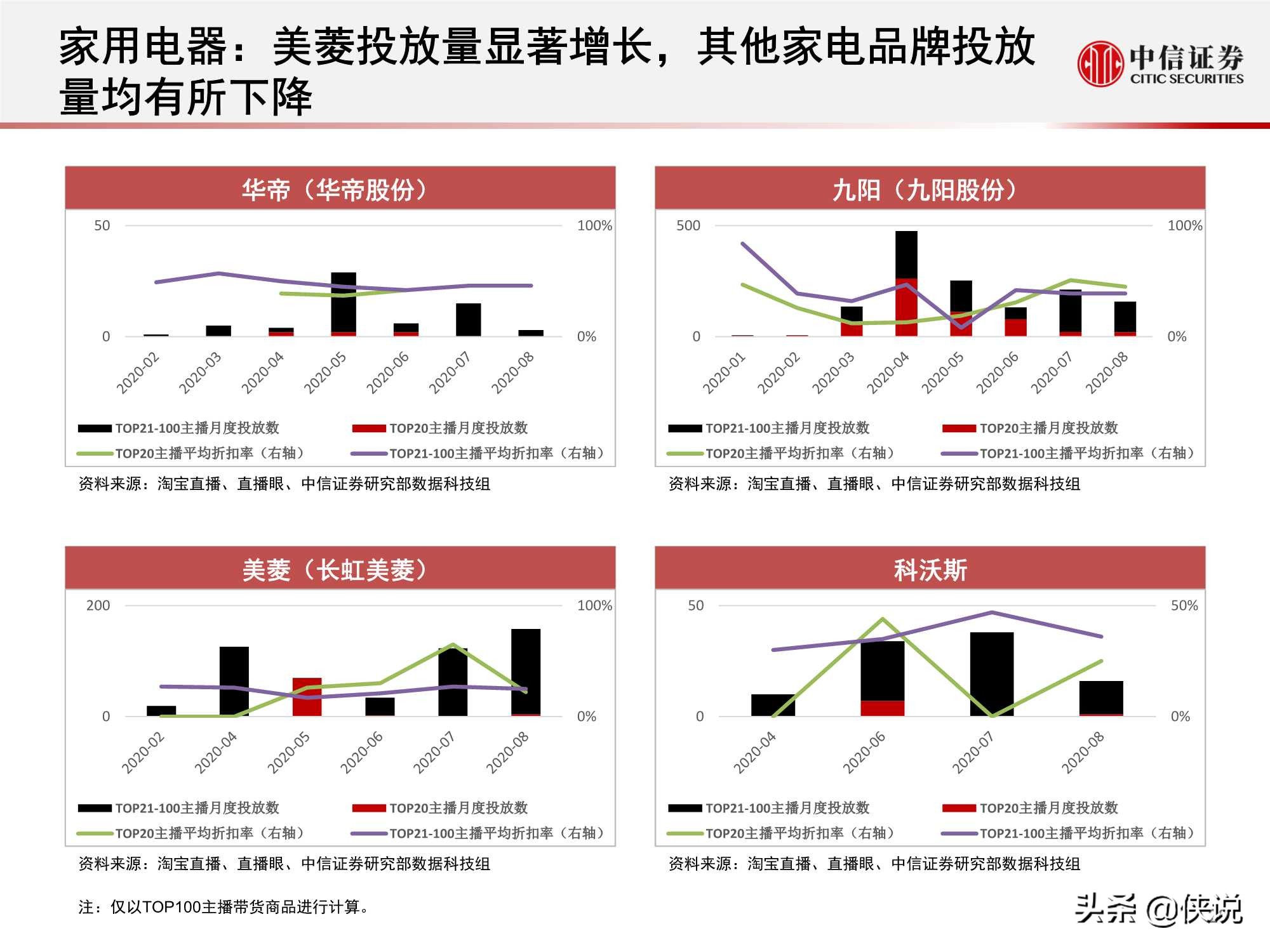 直播上游供给端加速出清，头部主播流量护城河高筑（中信证券）