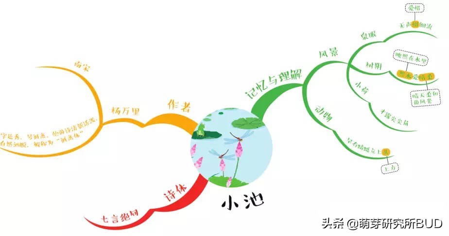 思维导图的好处你知道吗？3个关键让孩子学会画思维导图