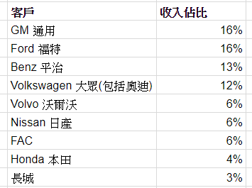 投资京东狂赚60倍的大佬，现在却看中了在港股的它？