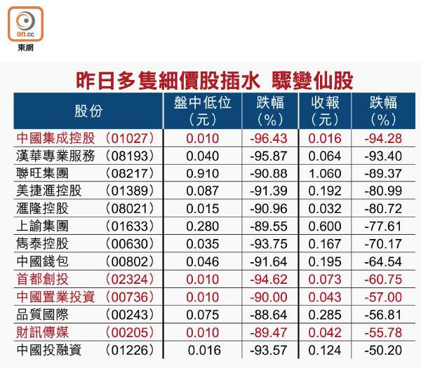 投资京东狂赚60倍的大佬，现在却看中了在港股的它？