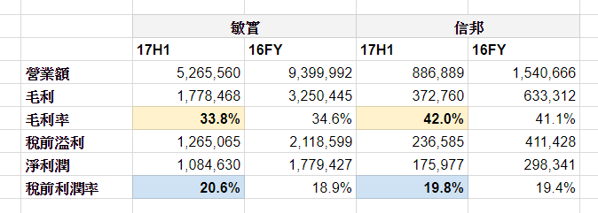 投资京东狂赚60倍的大佬，现在却看中了在港股的它？