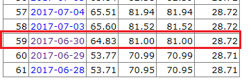 投资京东狂赚60倍的大佬，现在却看中了在港股的它？