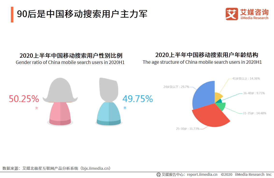 中国移动搜索行业研究报告：文字搜索占据主流，AI搜索正在崛起