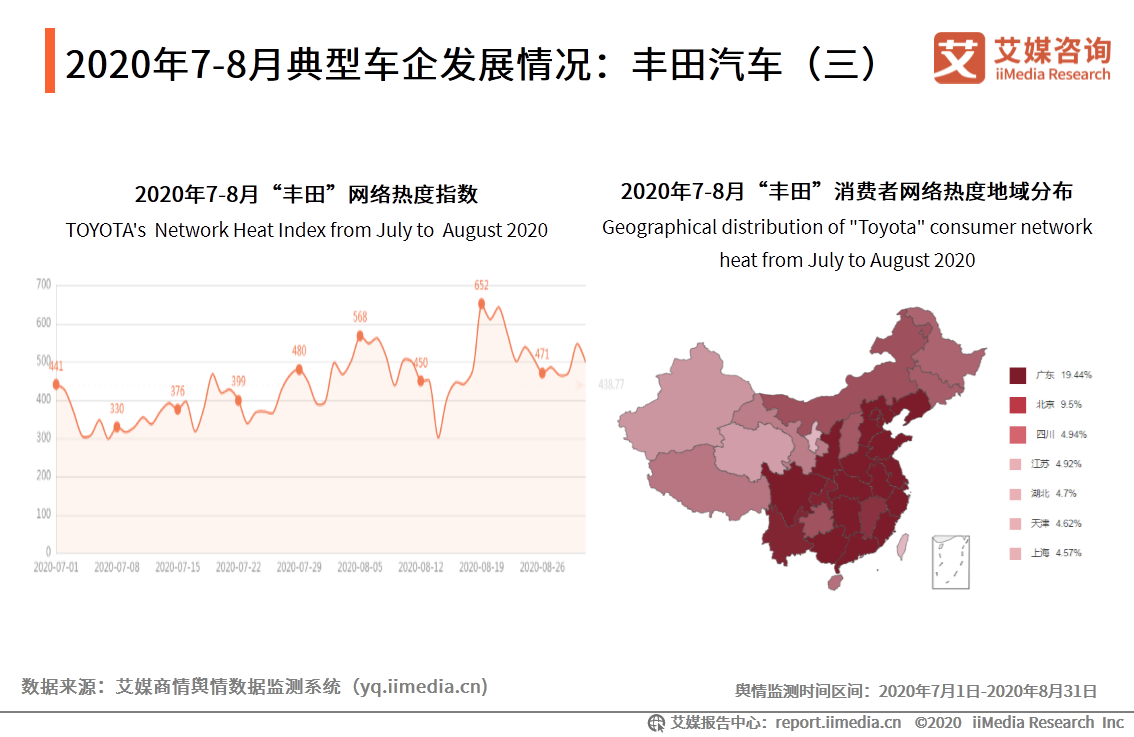 汽车行业报告：宏观经济回暖复苏，刺激汽车市场持续向好