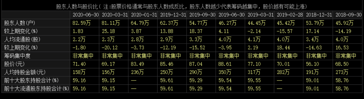 耗资20亿回购！靠融资700亿"烧出"的面板龙头，转性了？