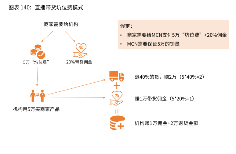 2020-2021年中国直播电商行业生态剖析及趋势预判