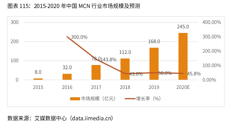 2020-2021年中国直播电商行业生态剖析及趋势预判