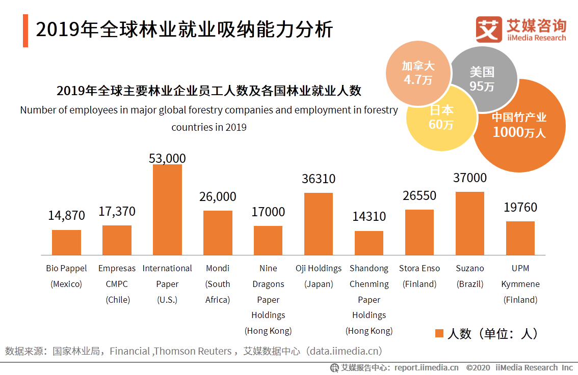 2020年中国劳动密集型产业产业布局和市场发展趋势报告