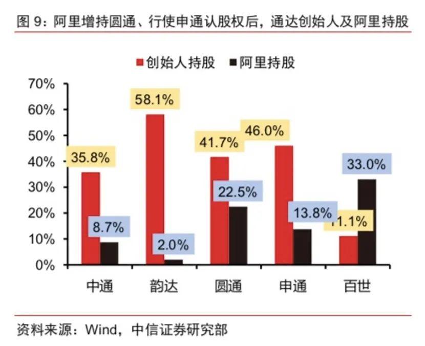 中通回港再拿98亿弹药！价格战已成“持久战”，谁是真正的"快递之王"?