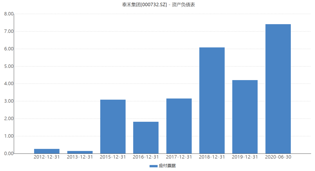 负债1935亿，债务违约349亿，泰禾还能等来“骑士”万科？