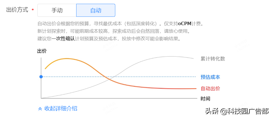 ocpc智能化投放时代，优化师会失业吗？