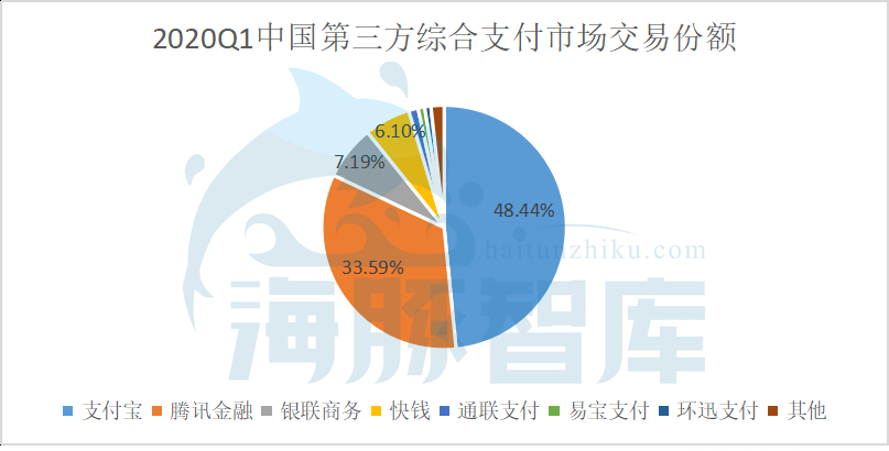 支付巨头蚂蚁集团，为何主动转移业务重心？