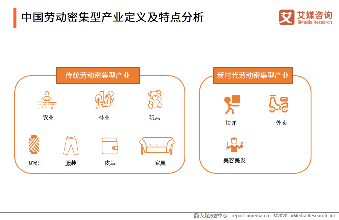 2020年中国劳动密集型产业产业布局和市场发展趋势报告