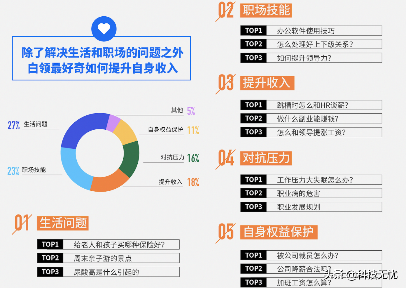 百度白领搜索大数据：职场维权近十年热度最高，白领好奇如何维权