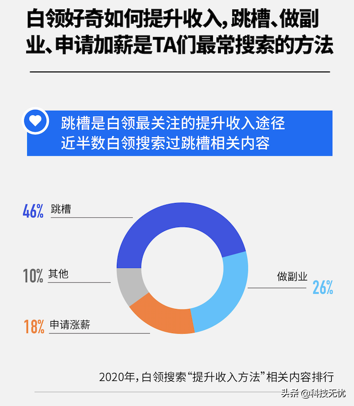 百度白领搜索大数据：职场维权近十年热度最高，白领好奇如何维权