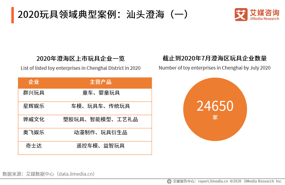 2020年中国劳动密集型产业产业布局和市场发展趋势报告