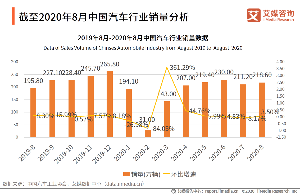 汽车行业报告：宏观经济回暖复苏，刺激汽车市场持续向好