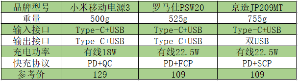 充电宝哪种牌子好比较耐用？目前质量最好的充电宝