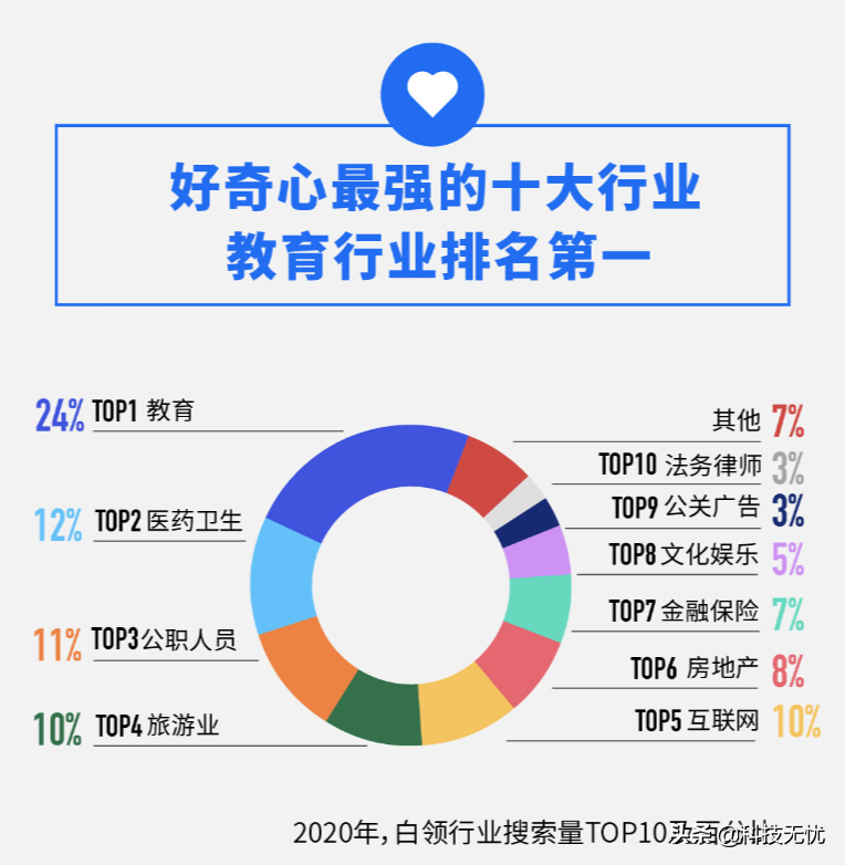 百度白领搜索大数据：职场维权近十年热度最高，白领好奇如何维权