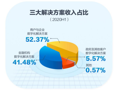 巨头征战硝烟四起：To G，京东数科“隐秘的角落”