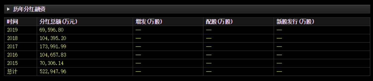 耗资20亿回购！靠融资700亿"烧出"的面板龙头，转性了？