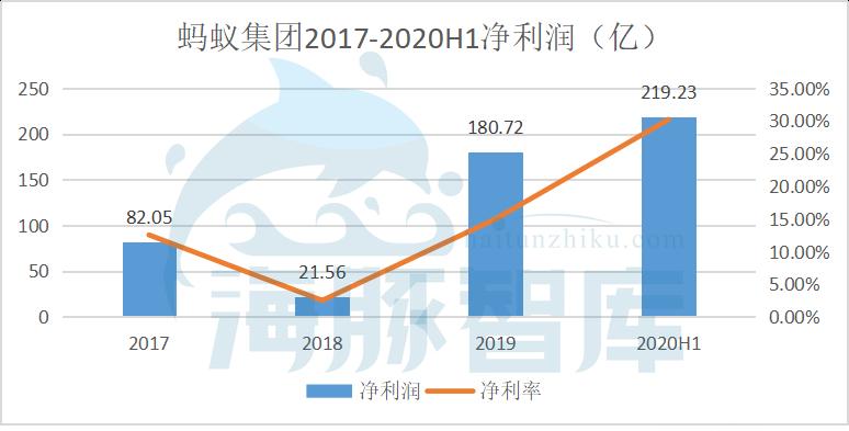 支付巨头蚂蚁集团，为何主动转移业务重心？