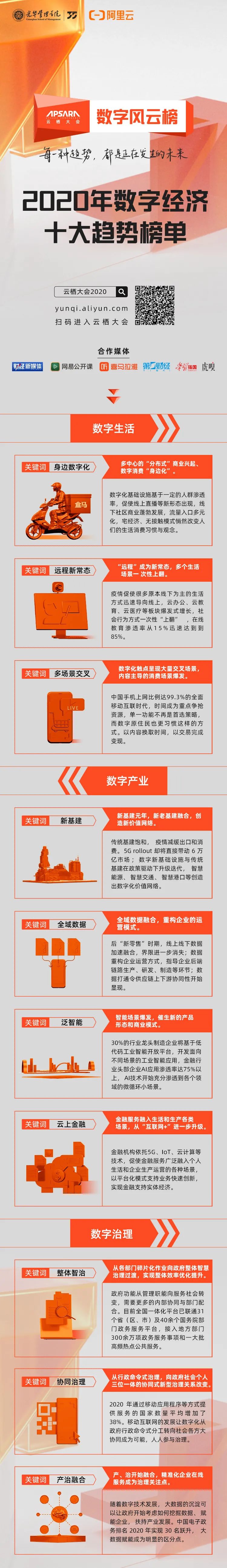 数字经济趋势：未来千万条，新基建第一条？