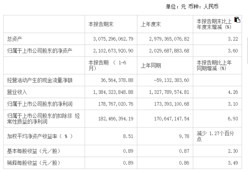 四天暴跌20%！295家机构持有的国内化妆品巨头，要见顶了？