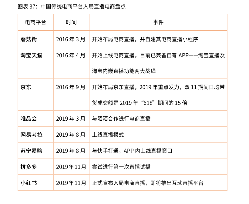 2020-2021年中国直播电商行业生态剖析及趋势预判