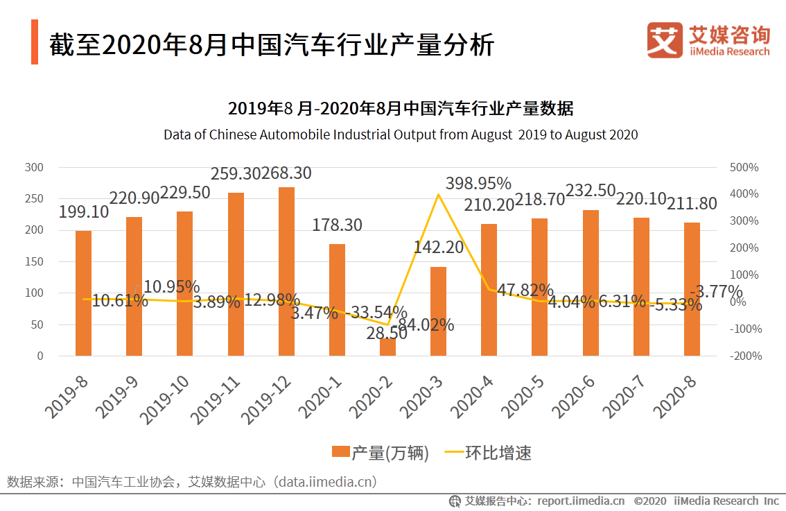 汽车行业报告：宏观经济回暖复苏，刺激汽车市场持续向好