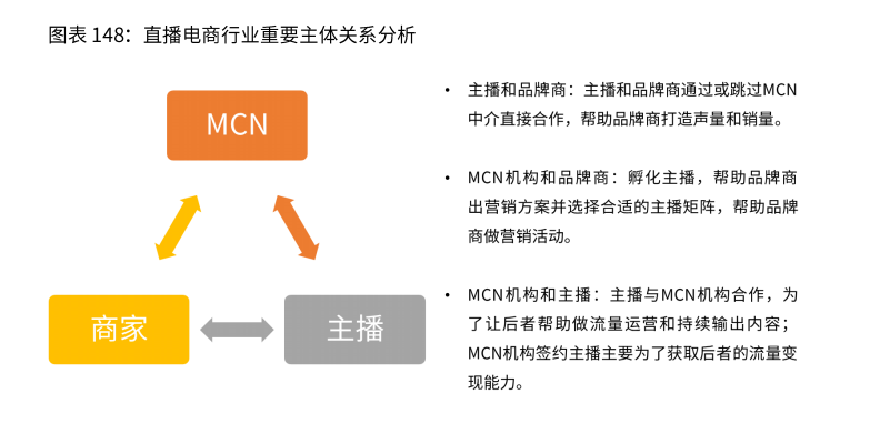 2020-2021年中国直播电商行业生态剖析及趋势预判