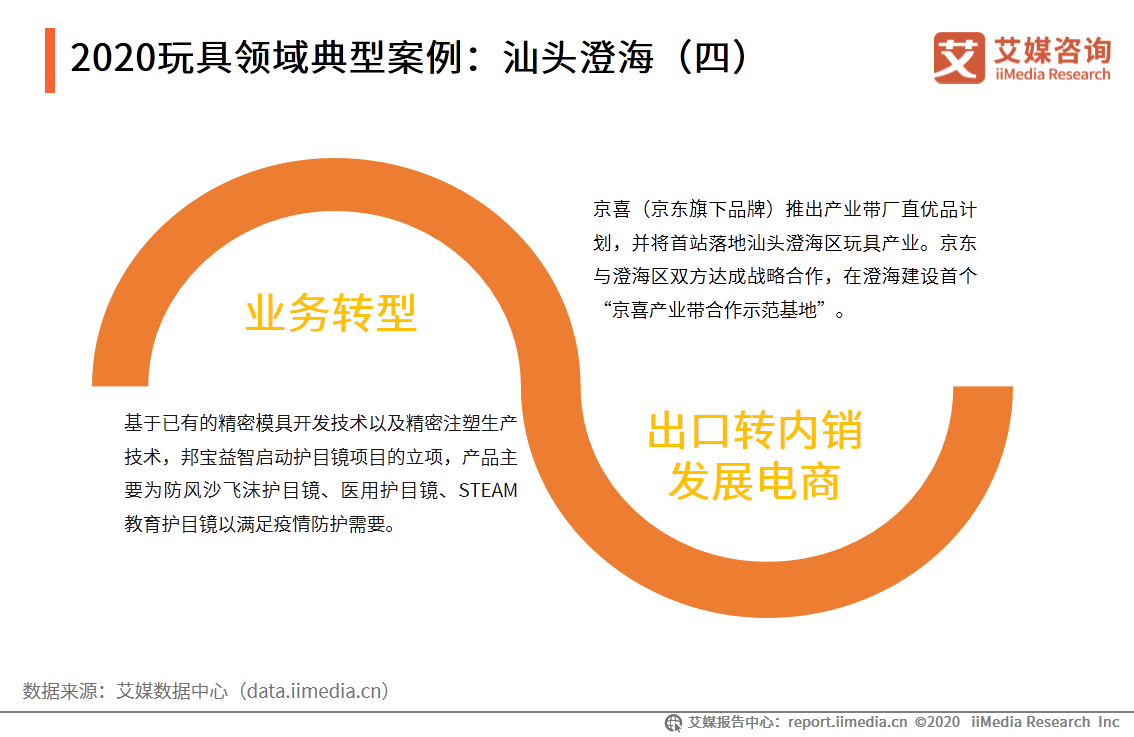 2020年中国劳动密集型产业产业布局和市场发展趋势报告