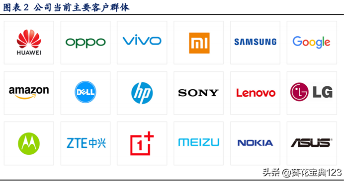 全球指纹识别龙头，你们的指纹解锁很可能就是这家中国公司做的