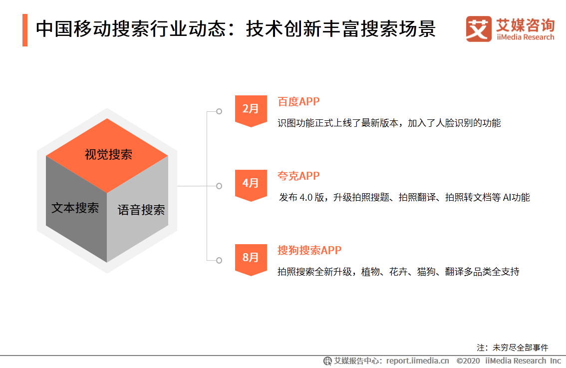 中国移动搜索行业研究报告：文字搜索占据主流，AI搜索正在崛起