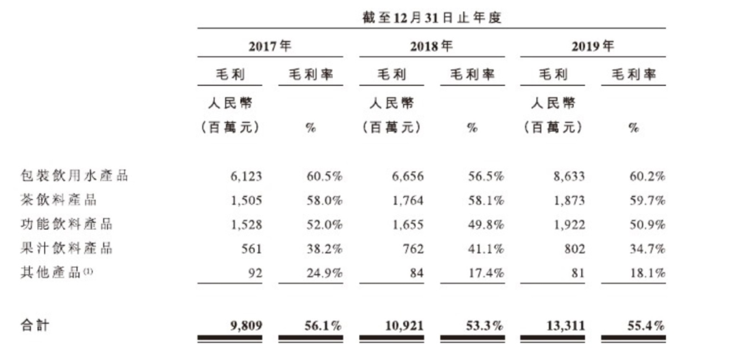 刚刚，谁也没想到，有一天中国的首富竟然是一个卖水的.....