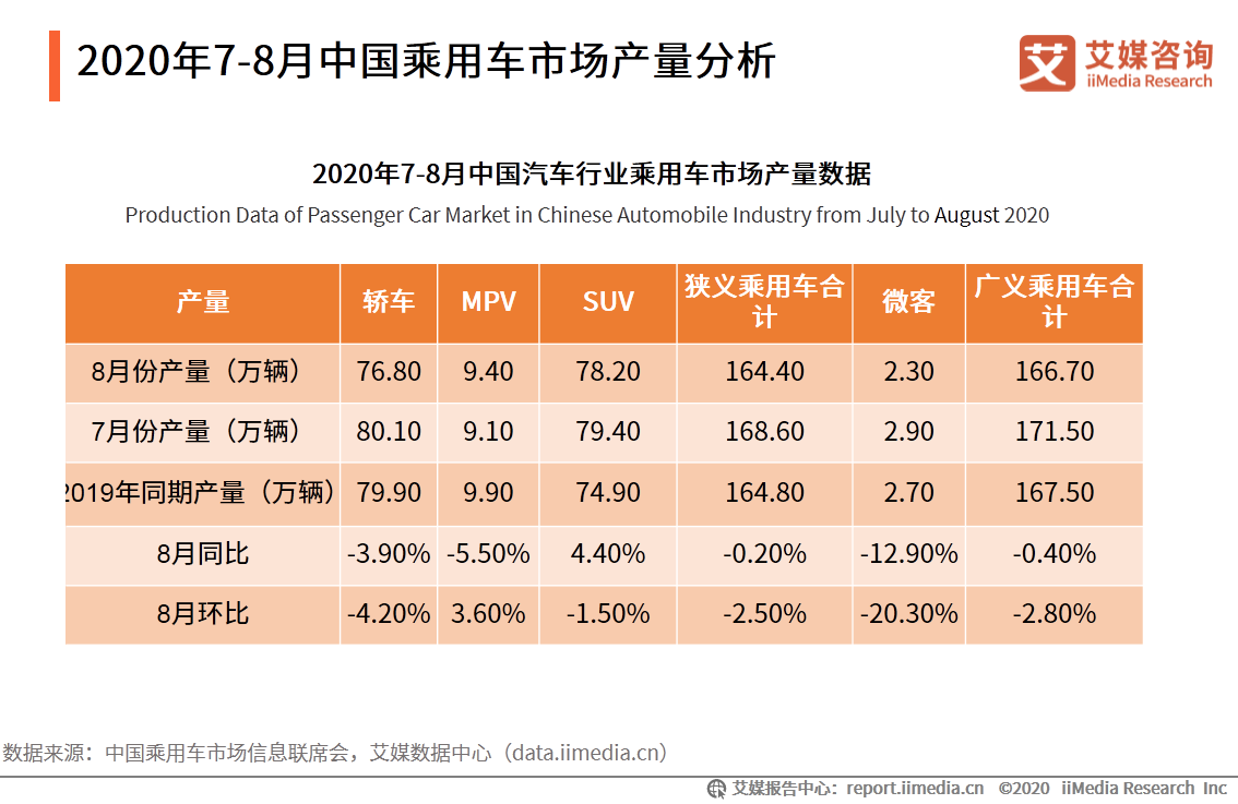 汽车行业报告：宏观经济回暖复苏，刺激汽车市场持续向好