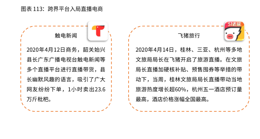 2020-2021年中国直播电商行业生态剖析及趋势预判