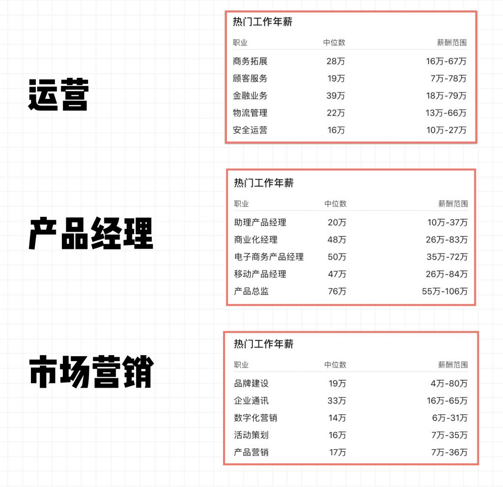 找工作也有捷径？这份求职攻略帮你薪资翻倍！